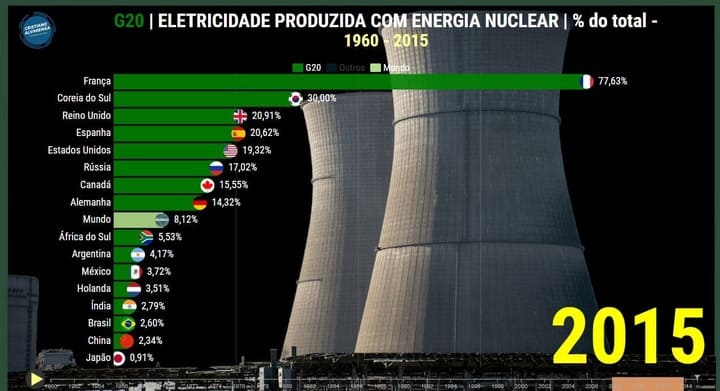 energia nuclear e produção de eletricidade